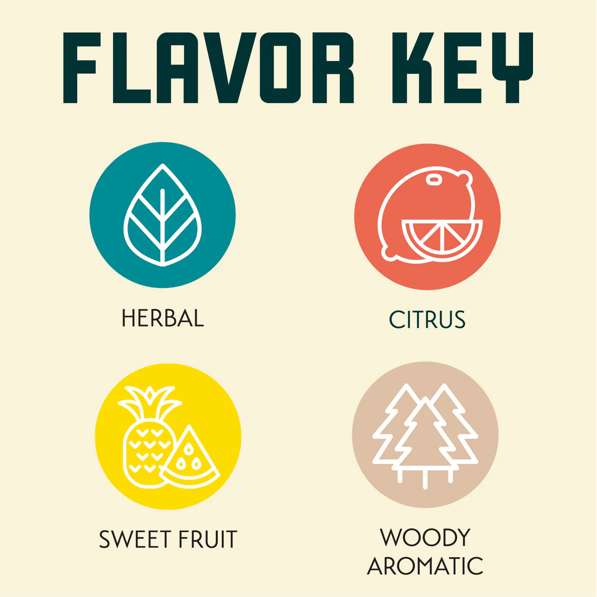 Hops 1 lb, Nugget Pellet, Yakima Valley Hops